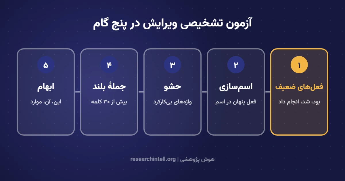 پنج گام آزمون تشخیصی ویرایش جمله‌های مقاله علمی