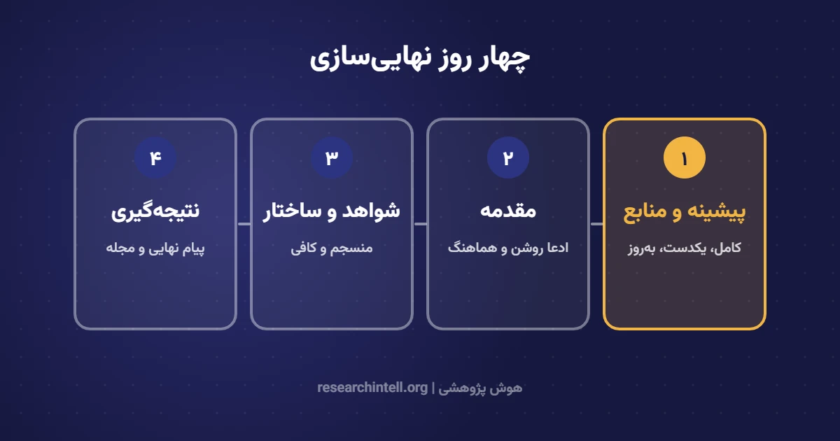 چهار روز نهایی‌سازی مقاله علمی پیش از ارسال