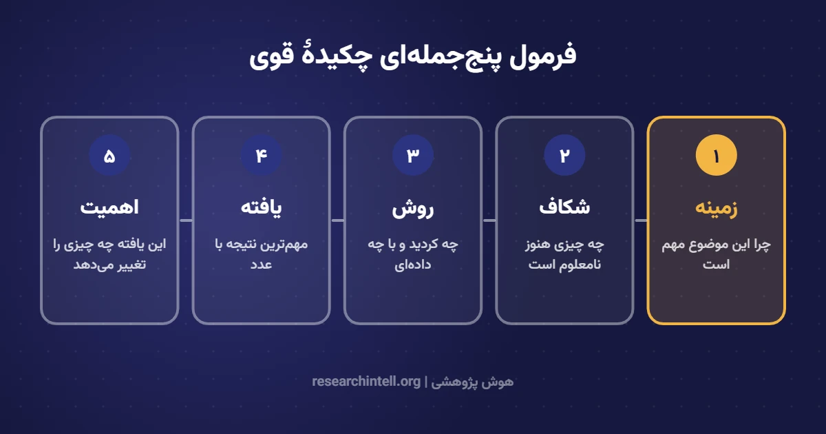 فرمول پنج‌جمله‌ای نوشتن چکیدهٔ مقاله علمی